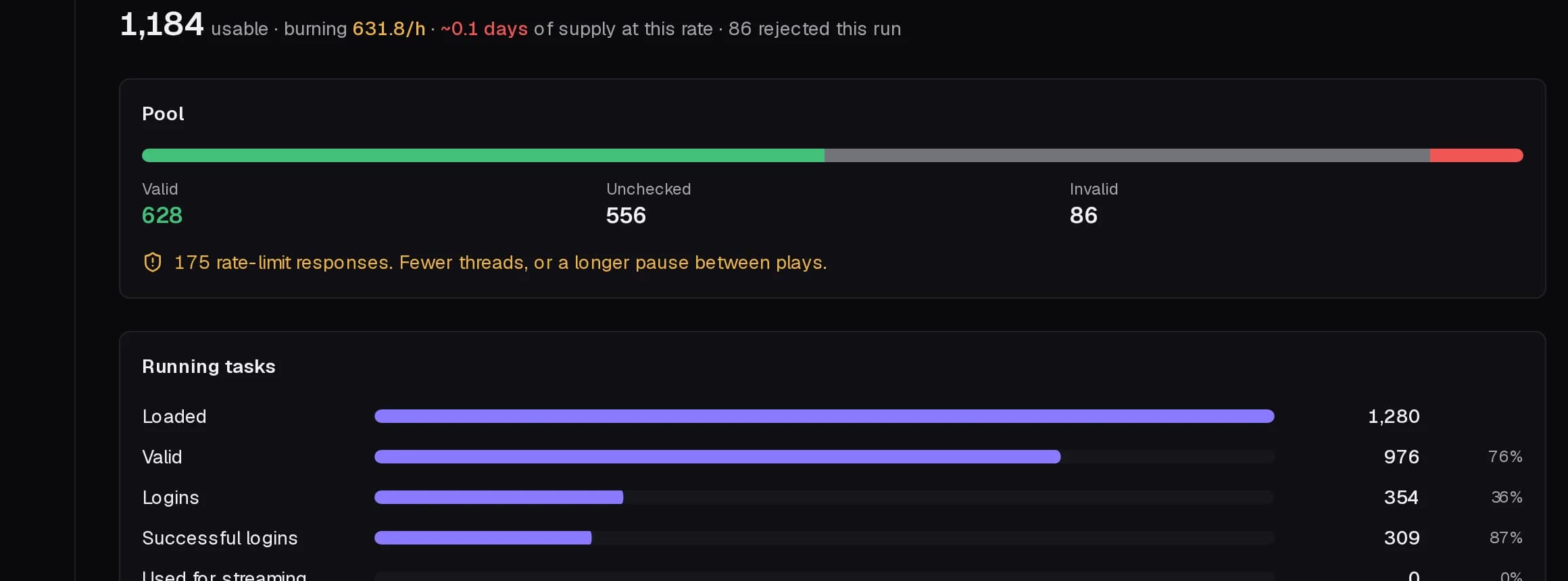 Account pool with burn rate and days of supply