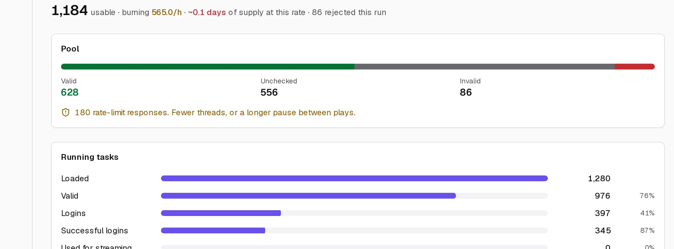 Account pool with burn rate and days of supply