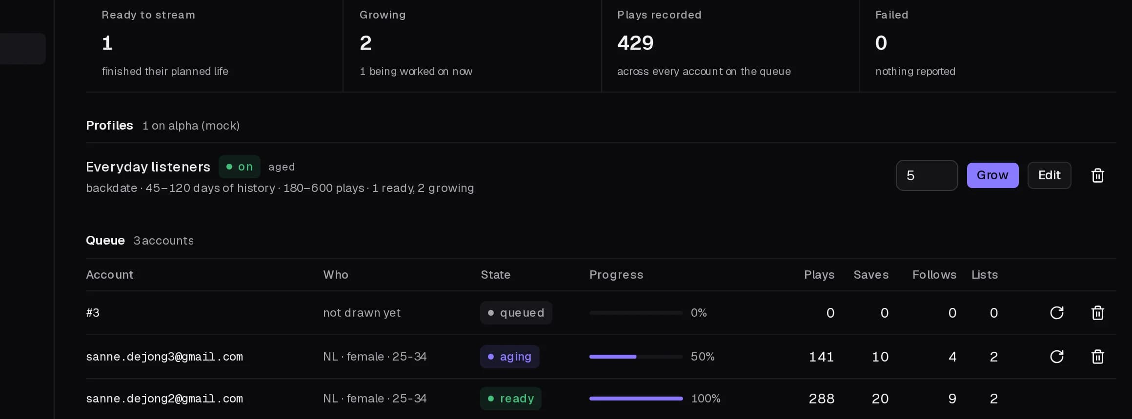 The aged listeners queue with progress per account