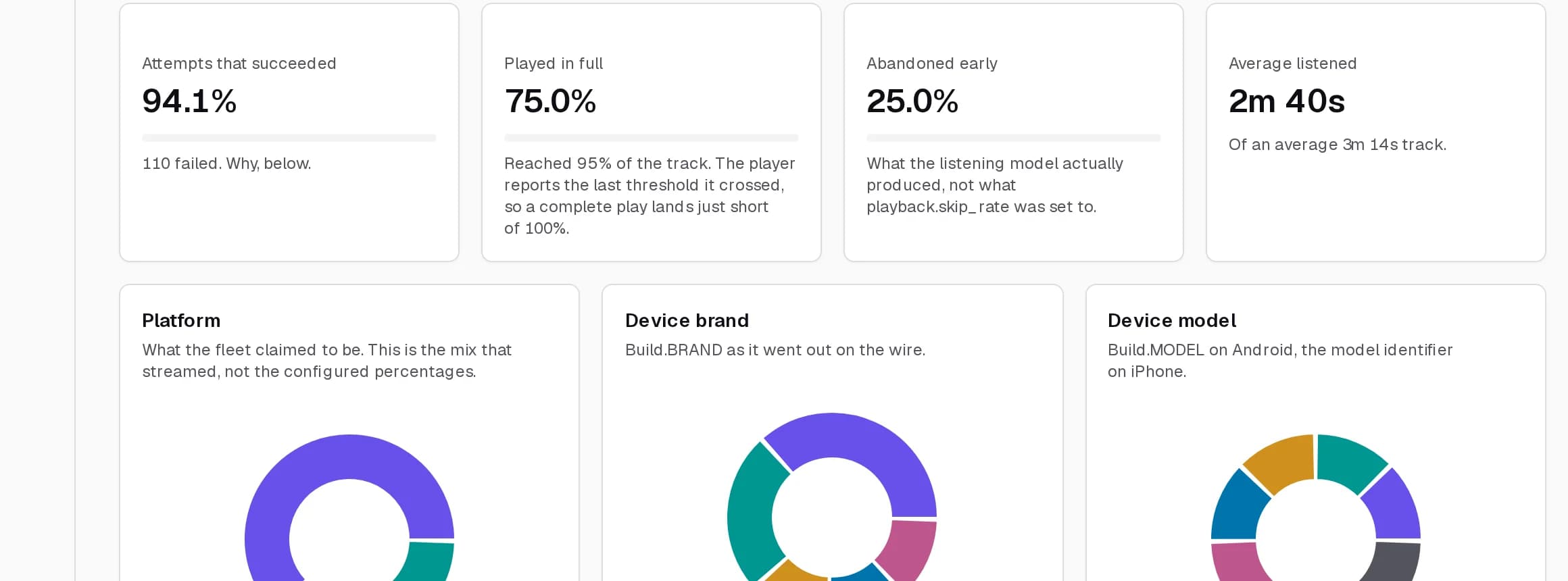 Device analytics with completion rates