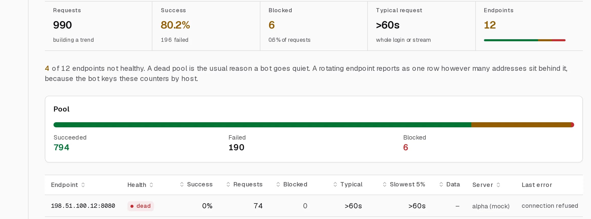 Proxy endpoint health table