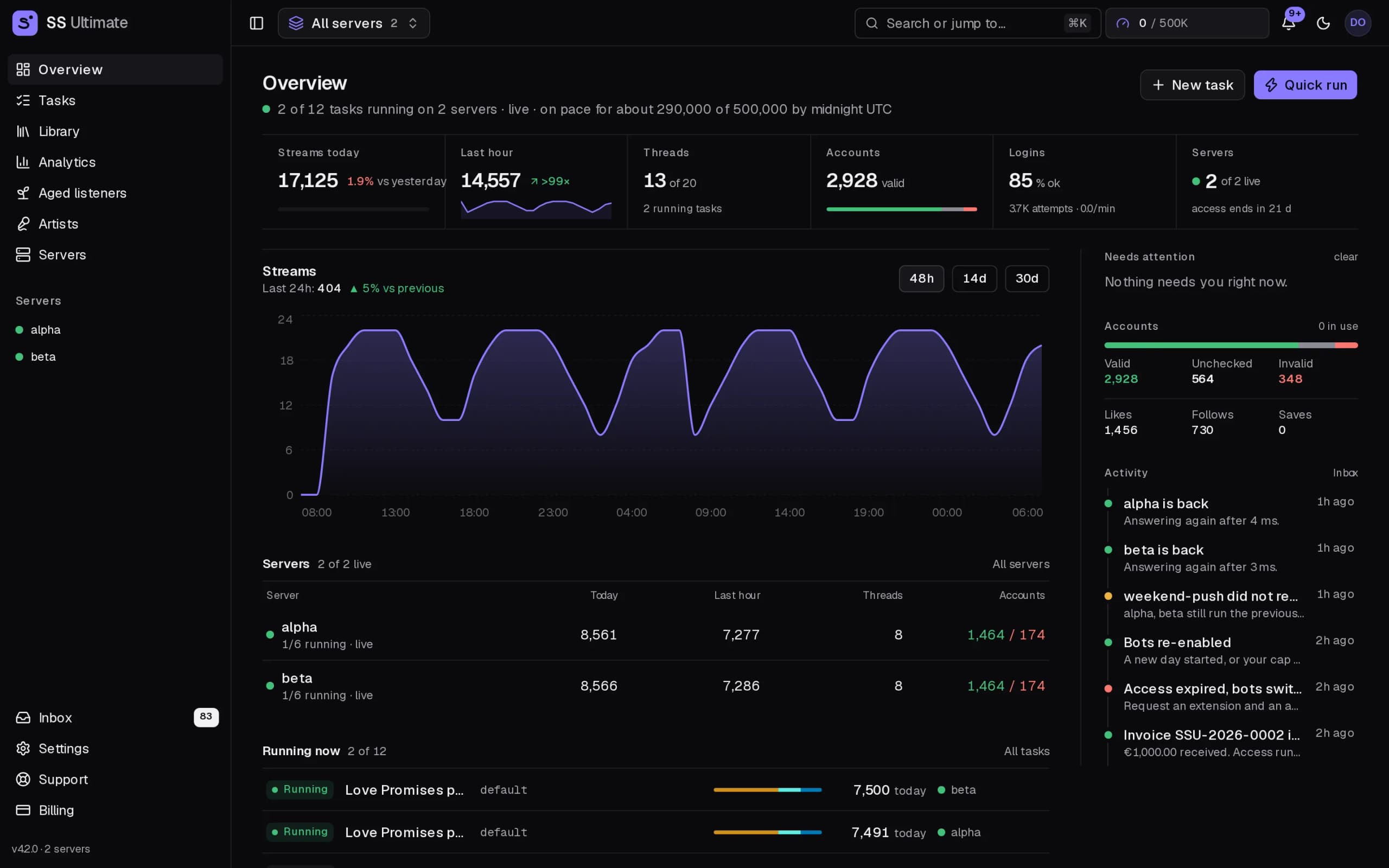 The SS Ultimate overview: today's streams, live tasks and per-server health on one screen