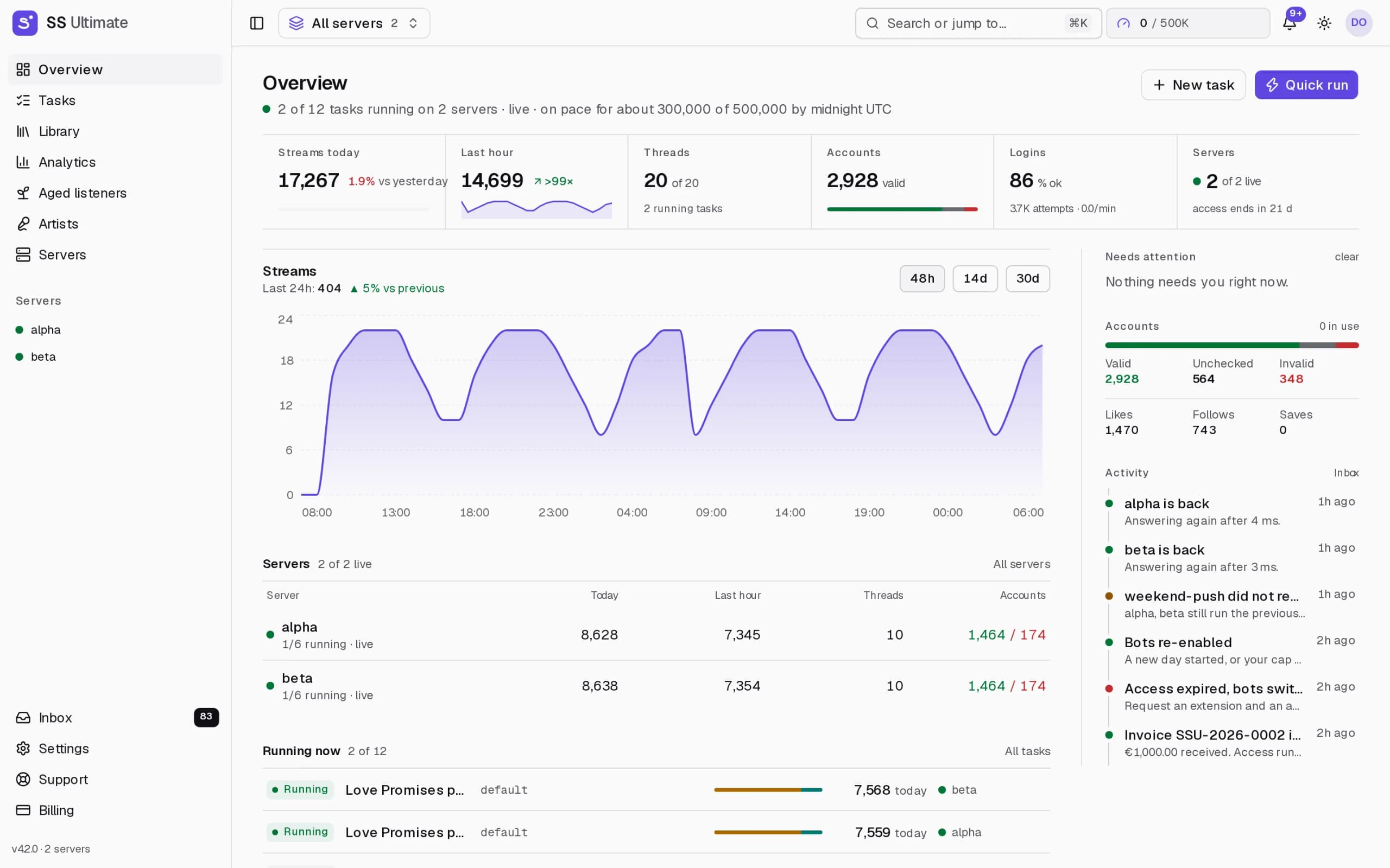 The SS Ultimate overview: today's streams, live tasks and per-server health on one screen
